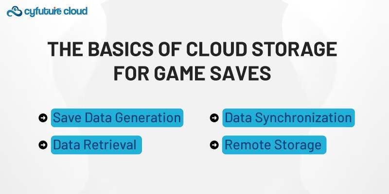 Cloud Storage for Game Saves 